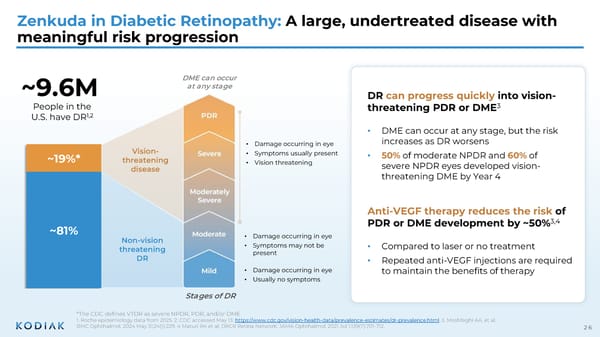 Interactive Corporate Presentation [COPY] - Page 25