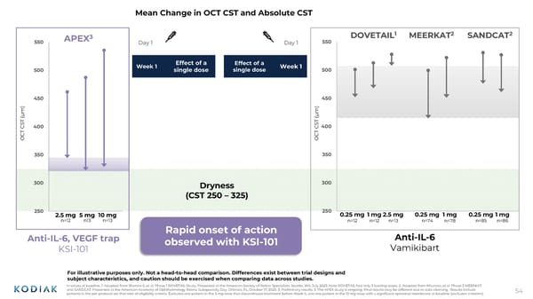 Interactive Corporate Presentation [COPY] - Page 53