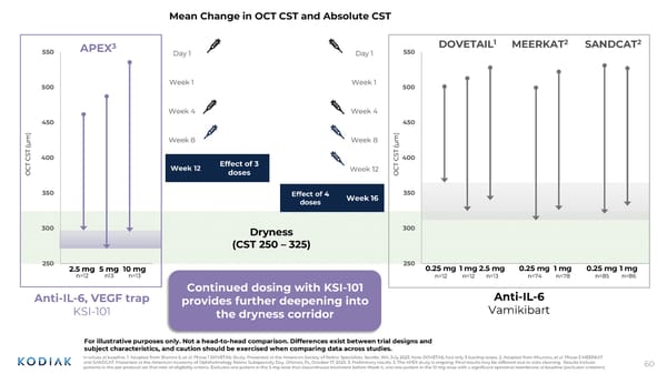 Interactive Corporate Presentation [COPY] - Page 59
