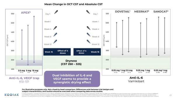 Interactive Corporate Presentation [COPY] - Page 60