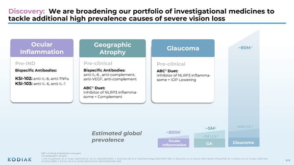 Interactive Corporate Presentation [COPY] - Page 68